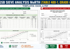 GSB Sieve Analysis: MoRTH 400-1 Grade-I Excel & PDF Templates