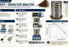 IS 2720-4 - GSA Soil Test -  Grain Size Analysis | Objective, Procedure, Apparatus Used