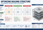 Optimizing Building Structure: Determining Column Count & Placement